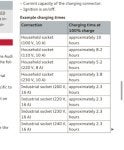 ownersmanual charge time by socket and amp flow.jpg